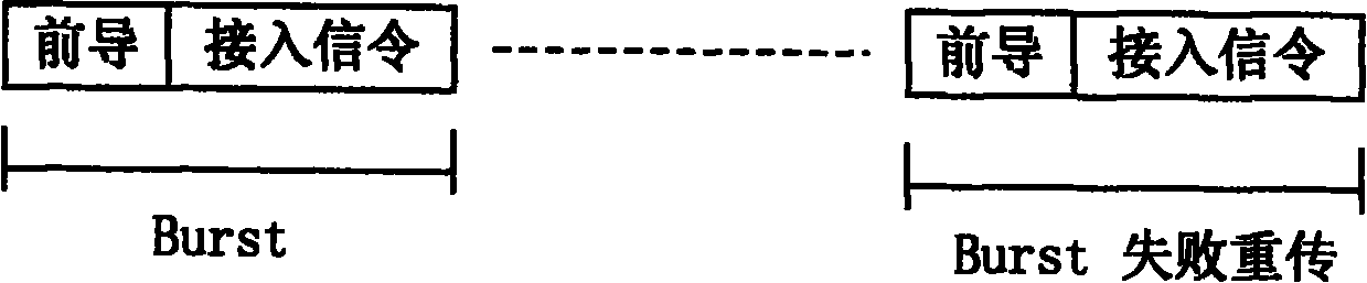 Random access signal transmission method based on single carrier transmission and reception system