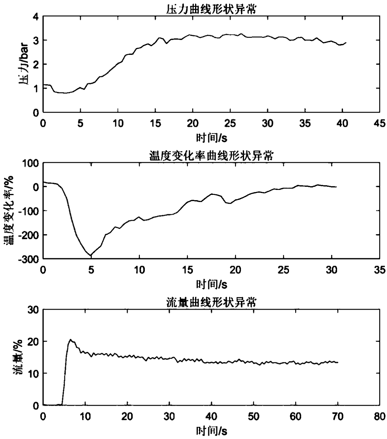 Soft-measurement method of quality of espresso coffee