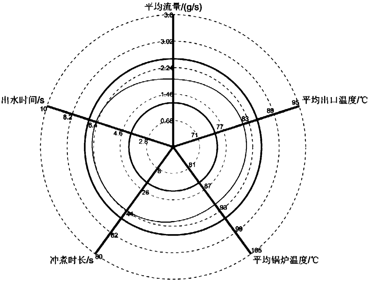 Soft-measurement method of quality of espresso coffee