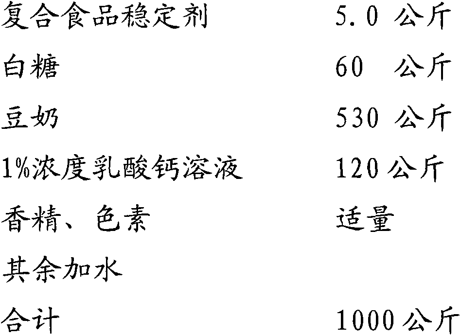 Novel composite food stabilizer for preparing hot-filling neutral soymilk pudding