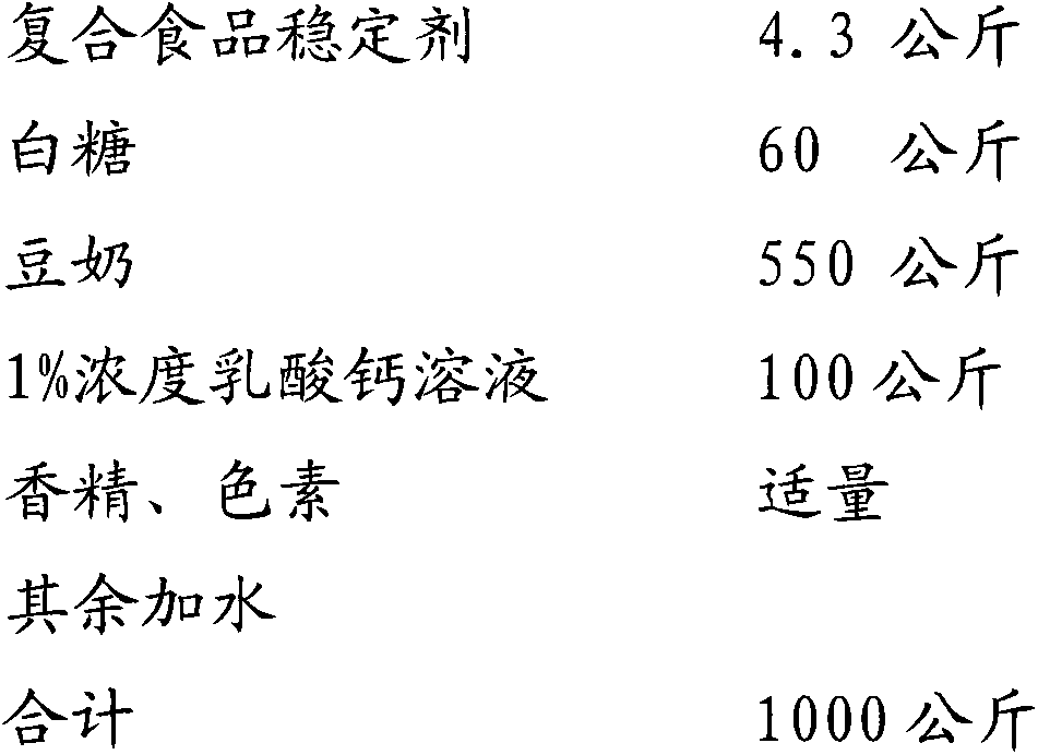 Novel composite food stabilizer for preparing hot-filling neutral soymilk pudding