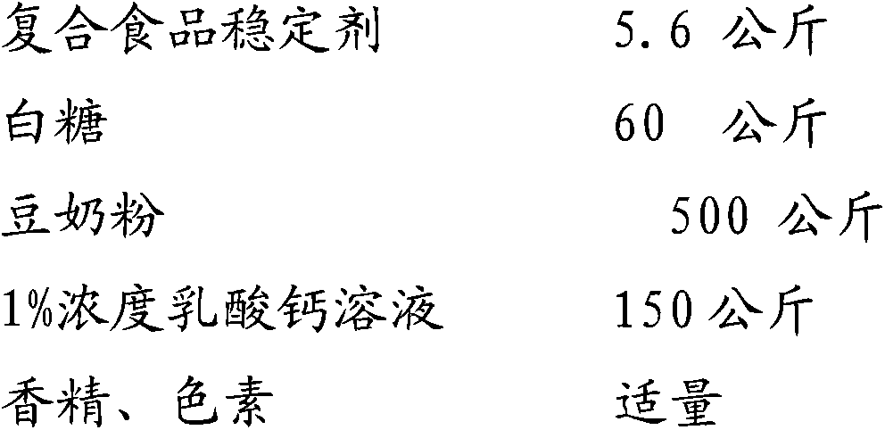 Novel composite food stabilizer for preparing hot-filling neutral soymilk pudding