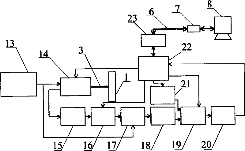 High-precision ECT (Electrical Capacitance Tomography) intelligent sensor