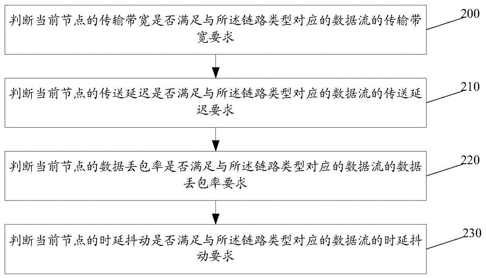 Method and system for establishing a data transmission link