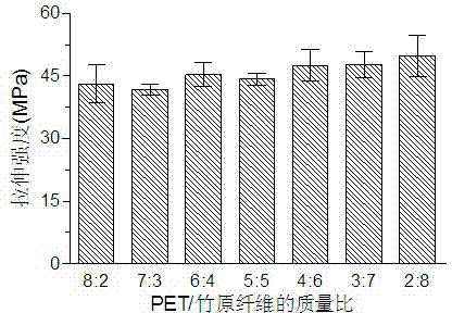 PET (polyethylene terephthalate) waste fiber/bamboo fiber reinforced unsaturated polyester composite material and preparation method thereof