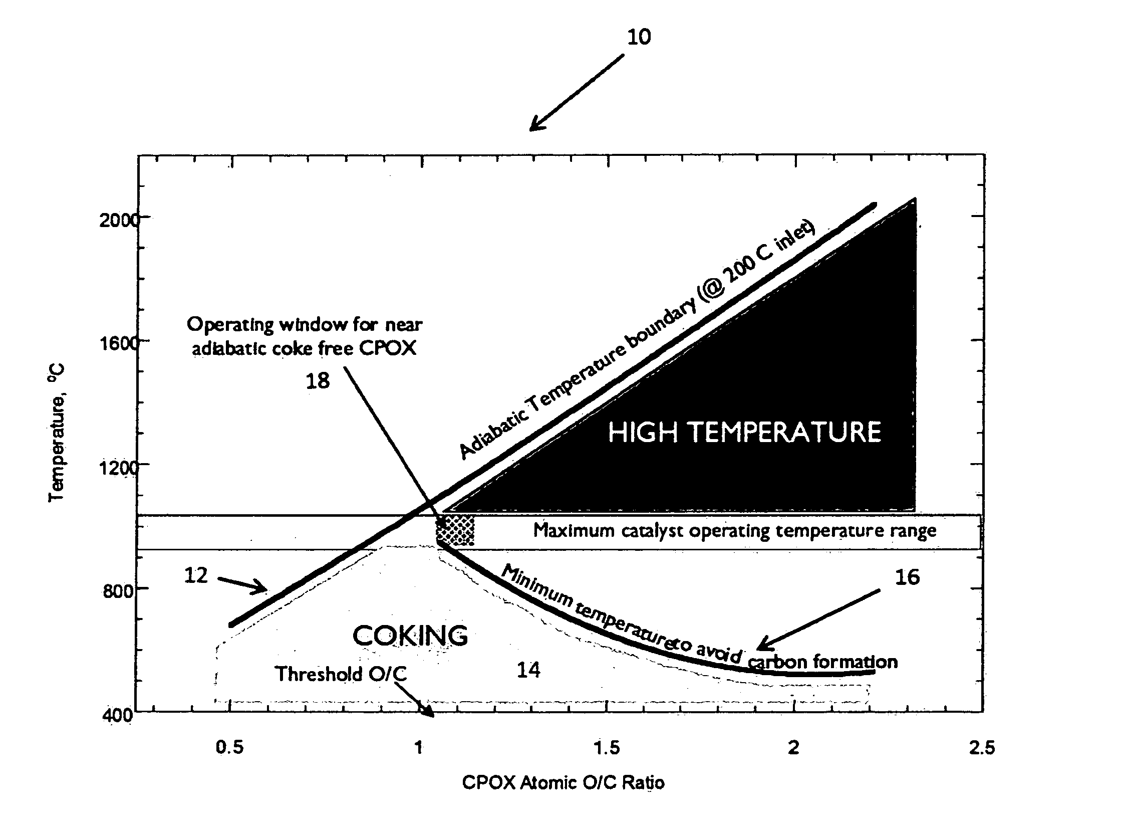 Reactor control method