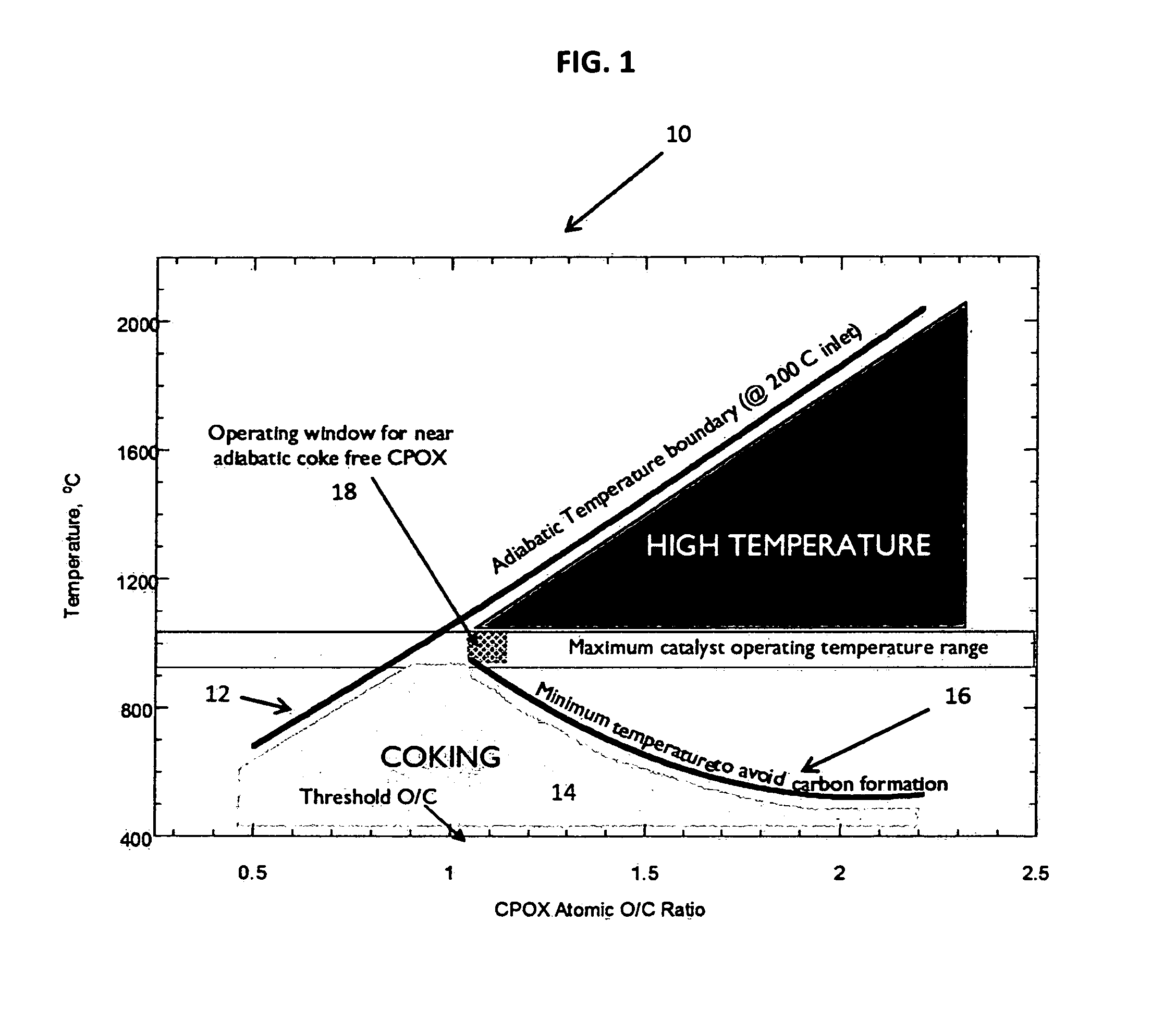 Reactor control method