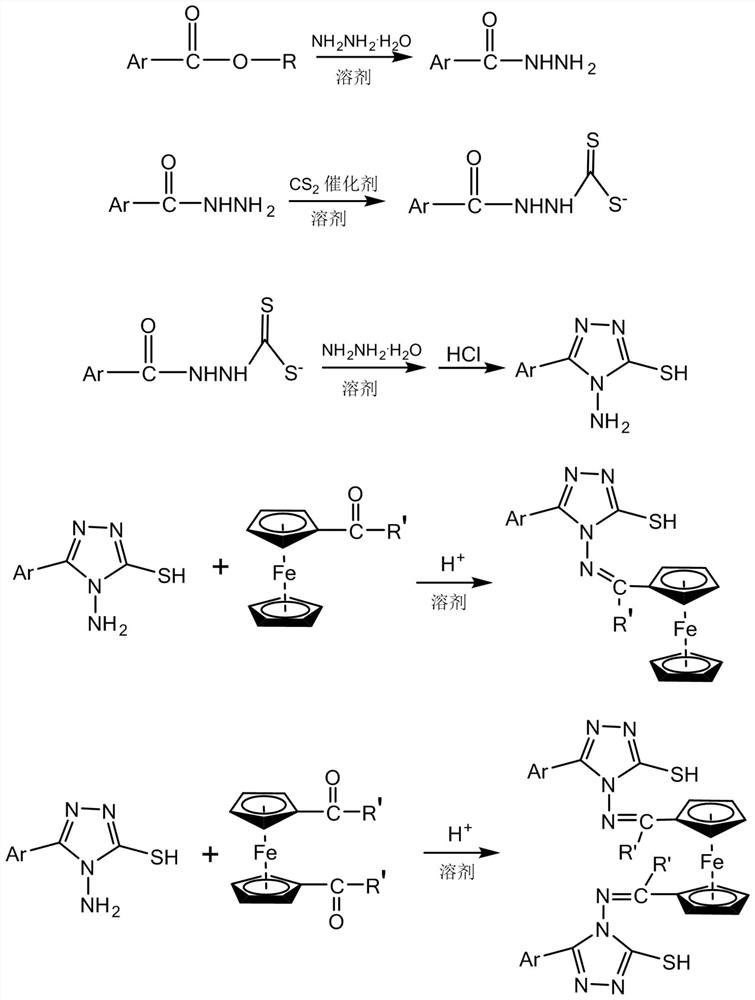 Ferrocene-triazole Schiff base derivative and preparation method thereof