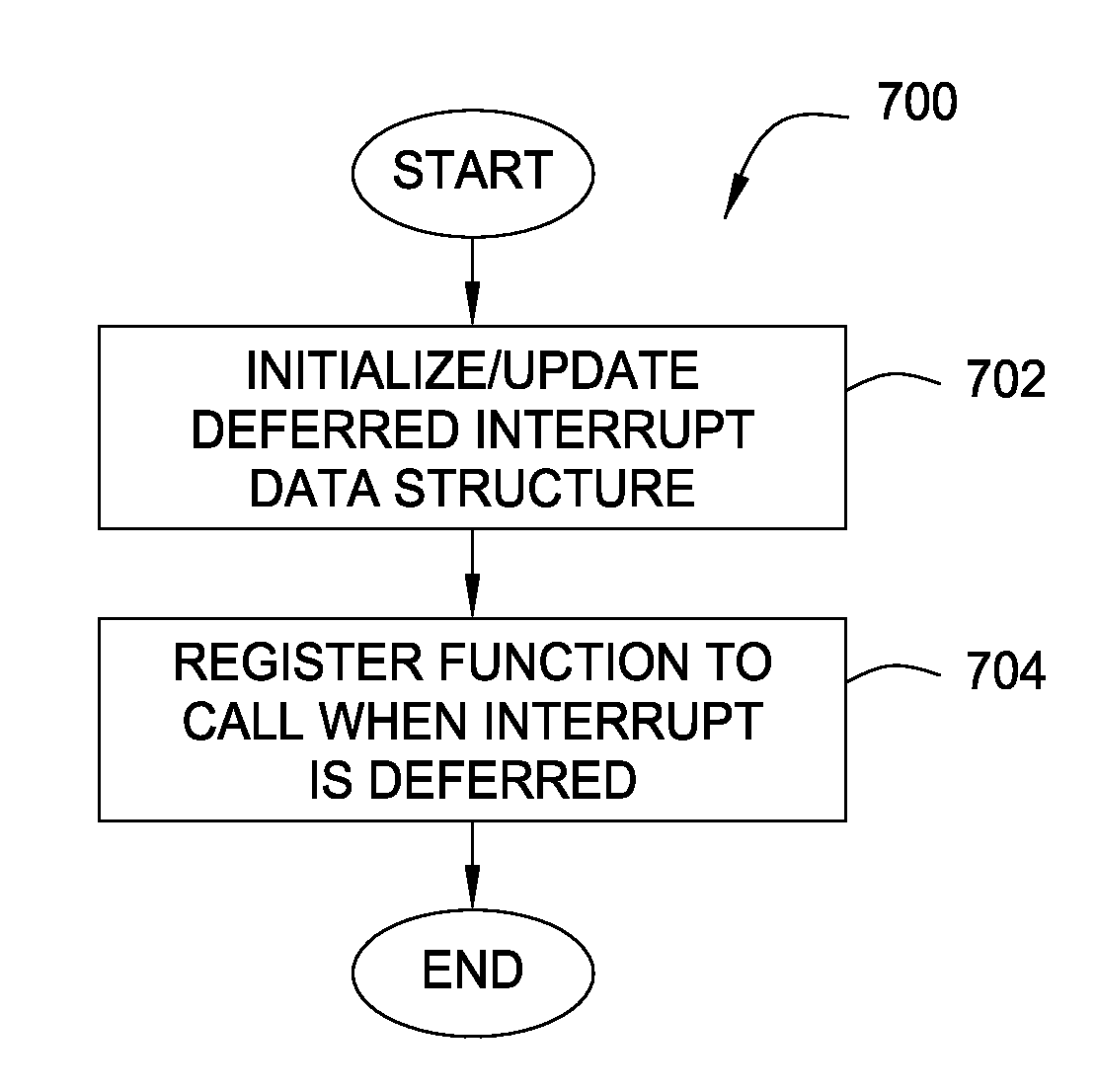 Efficient deferred interrupt handling in a parallel computing environment