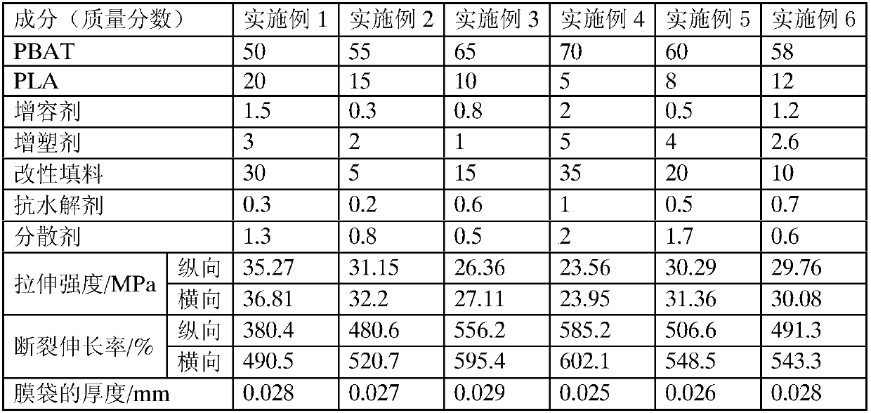 Completely-biodegradable film bag material and preparation method of film bag