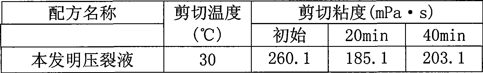 Ultra low temperature super guanidine gum fracturing fluid