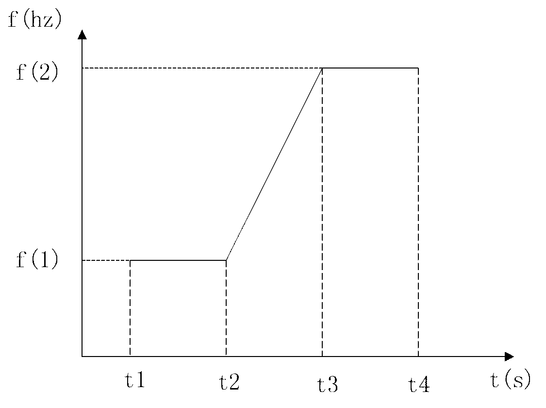 Switching method of position-sensor-free direct torque motor control system