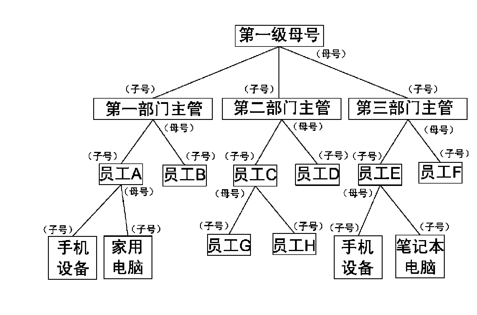 Multiuser system privilege management method and instant messaging system applying same