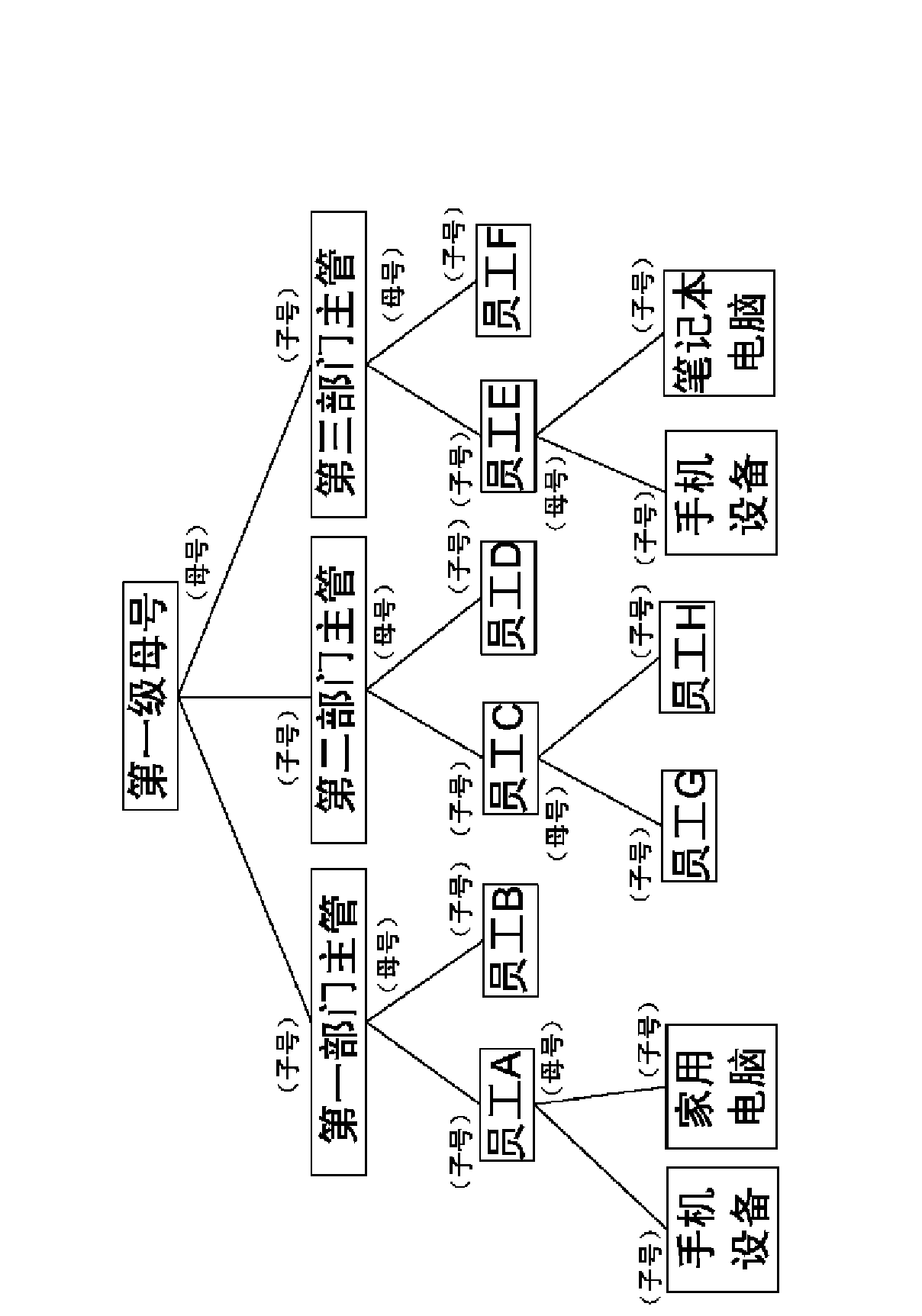 Multiuser system privilege management method and instant messaging system applying same