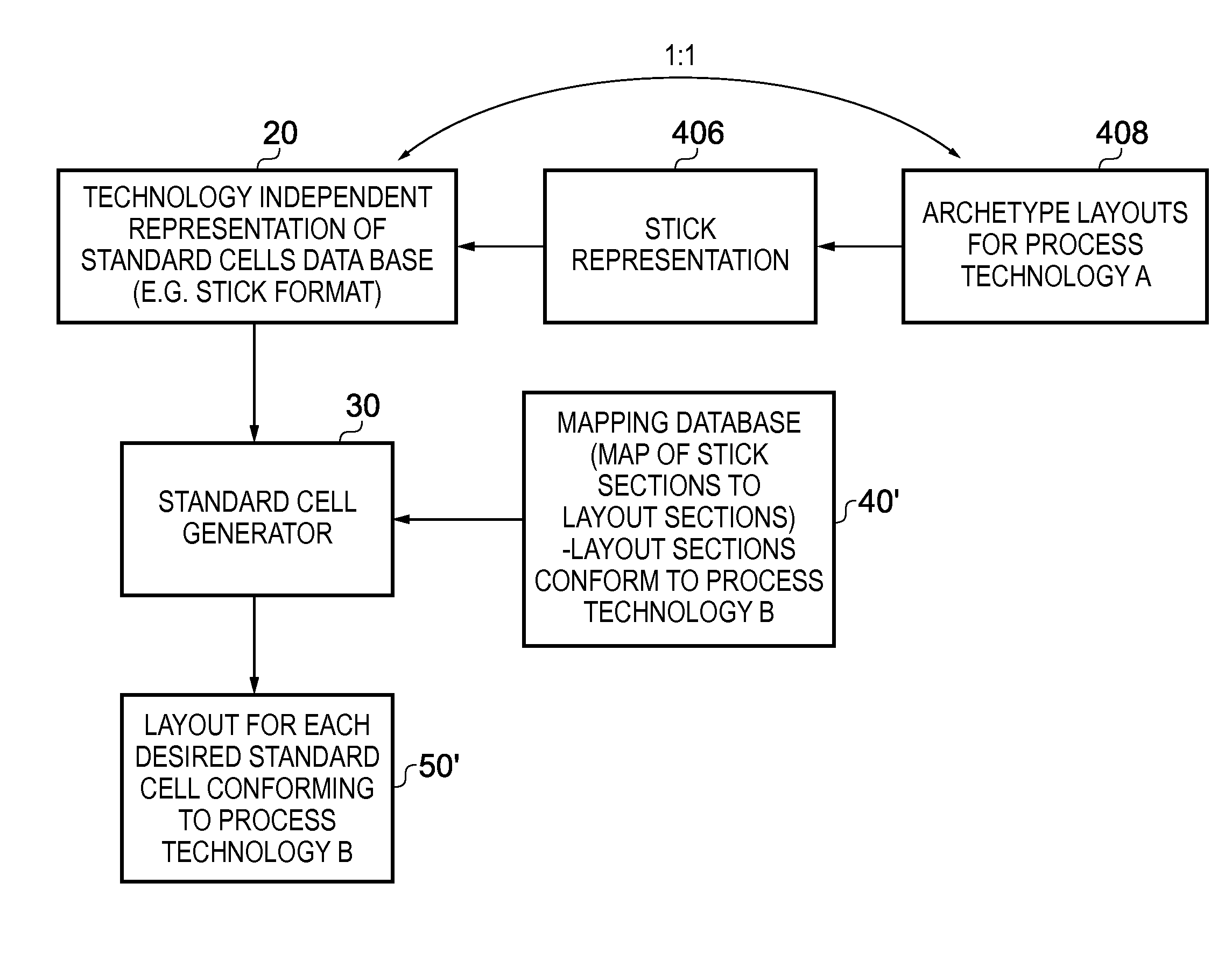 Computer implemented system and method for generating a layout of a cell defining a circuit component