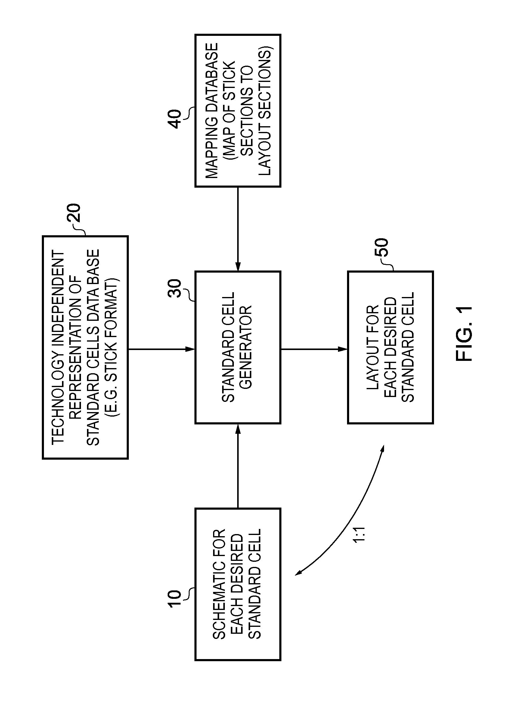 Computer implemented system and method for generating a layout of a cell defining a circuit component