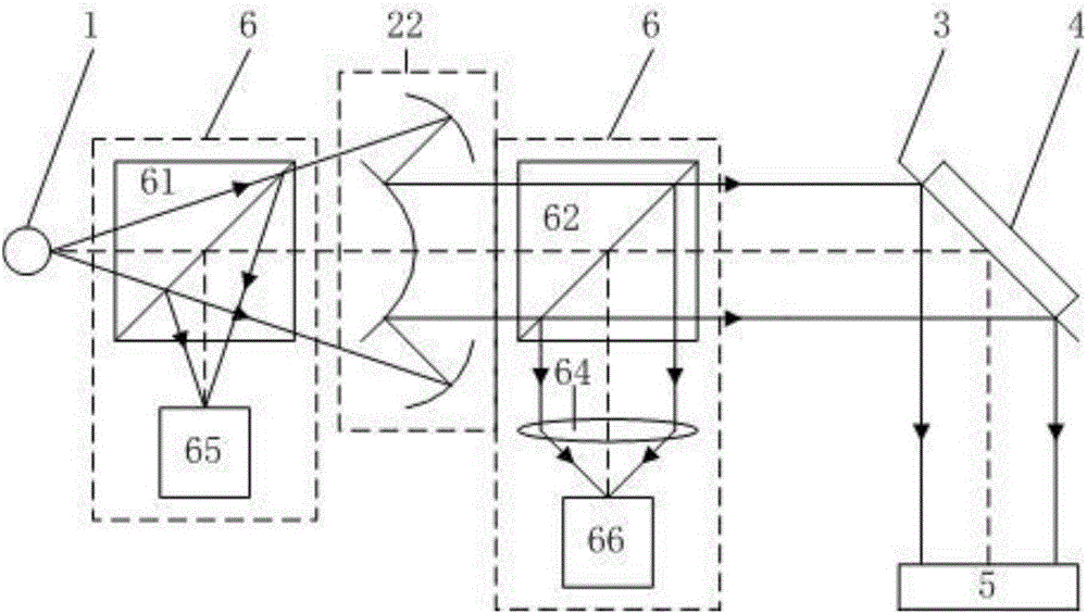 A portable combined zero setting high precision laser large working distance auto-collimation device and method