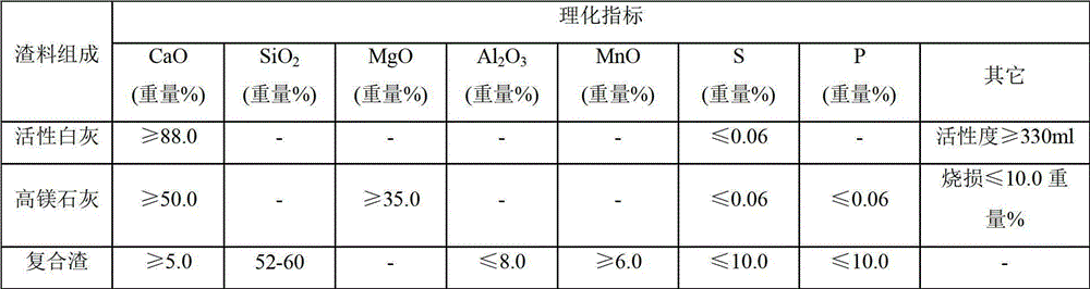 A method for smelting ultra-low carbon steel and a method for continuously casting ultra-low carbon steel