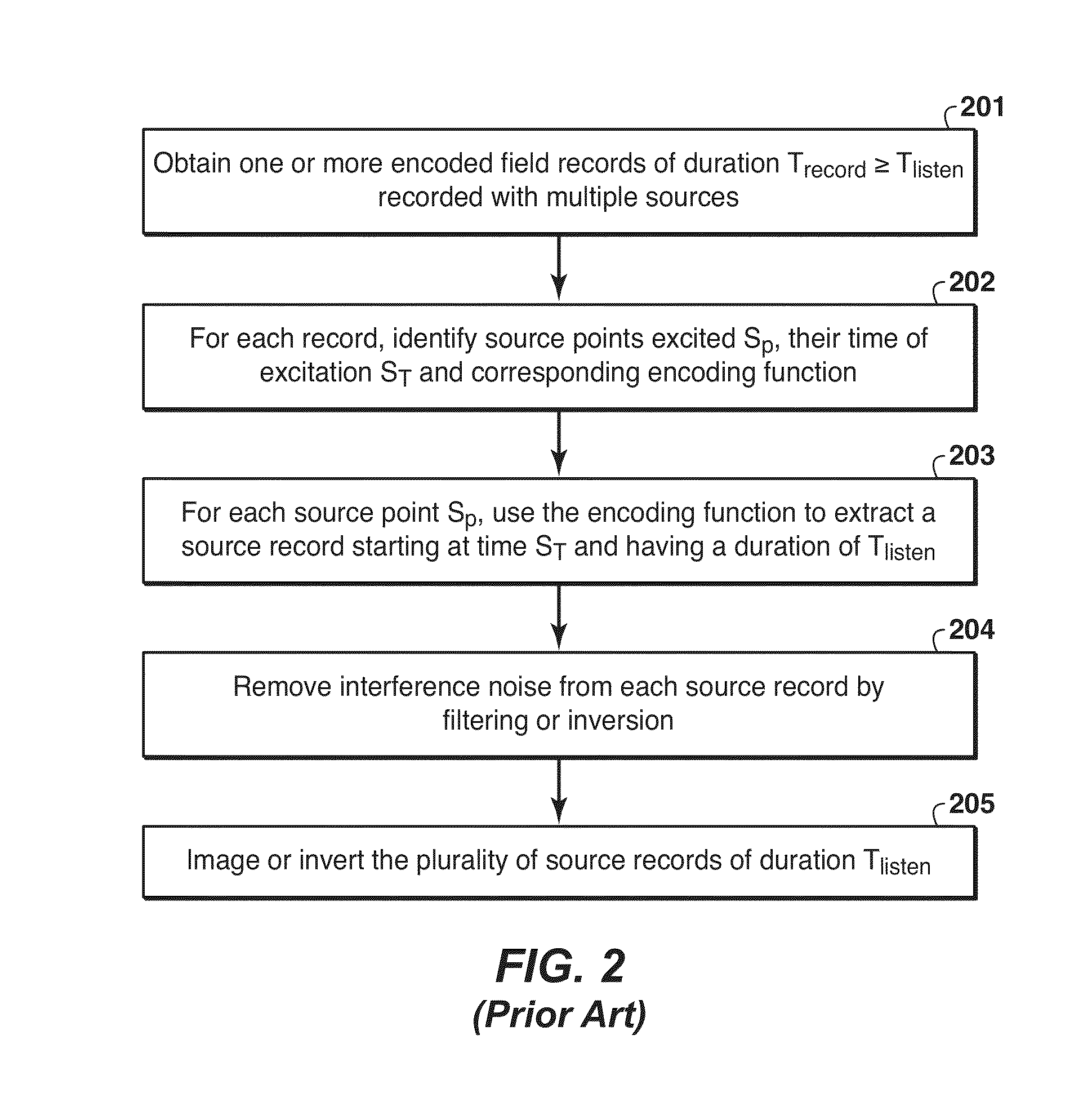 Simultaneous sourcing during both seismic acqusition and seismic inversion