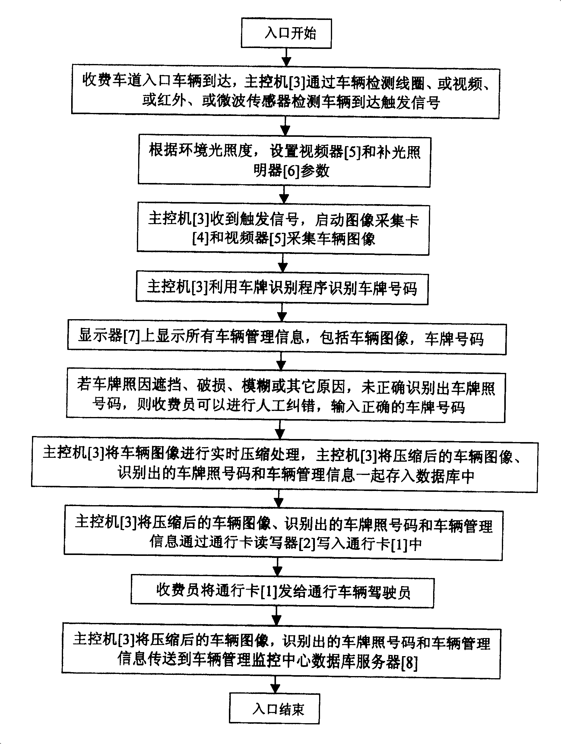 Method and device for identifying vehicle image