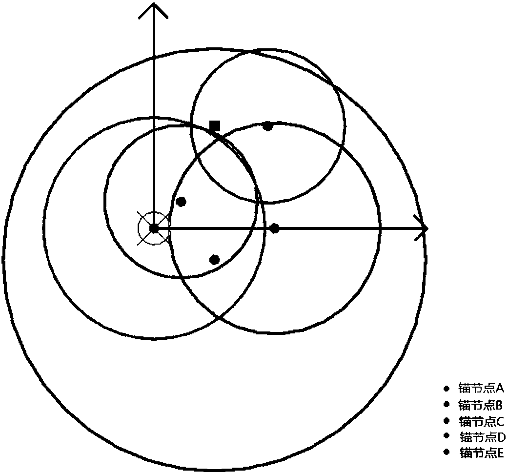 Indoor wireless positioning method and system