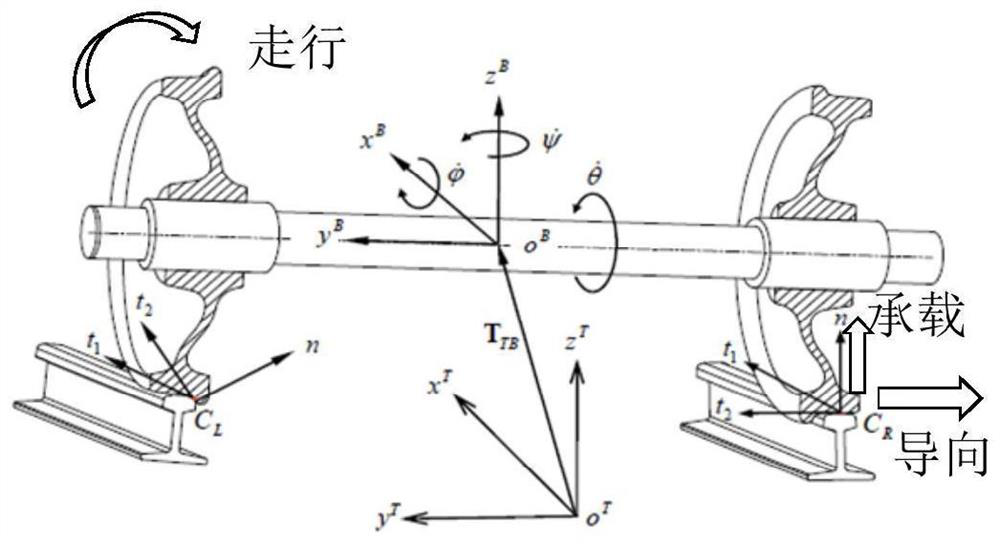 Rail transit vehicle and wheel set system and control method thereof