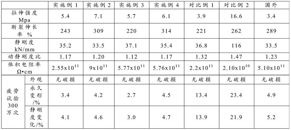 Low dynamic and static stiffness ratio polyurethane microcellular elastomer composite material for urban rail and its preparation method