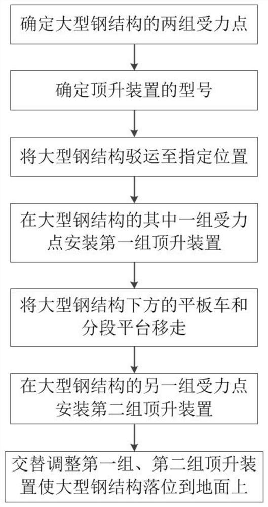 Large steel structure positioning method