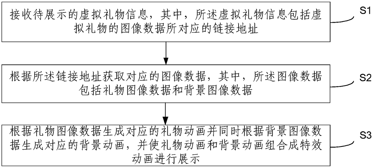 Virtual gift special effect animation display method, device and apparatus