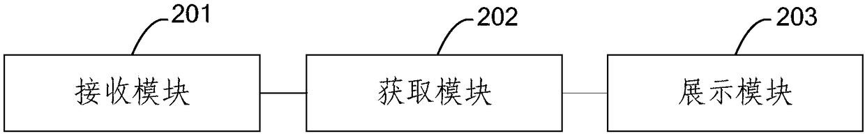 Virtual gift special effect animation display method, device and apparatus