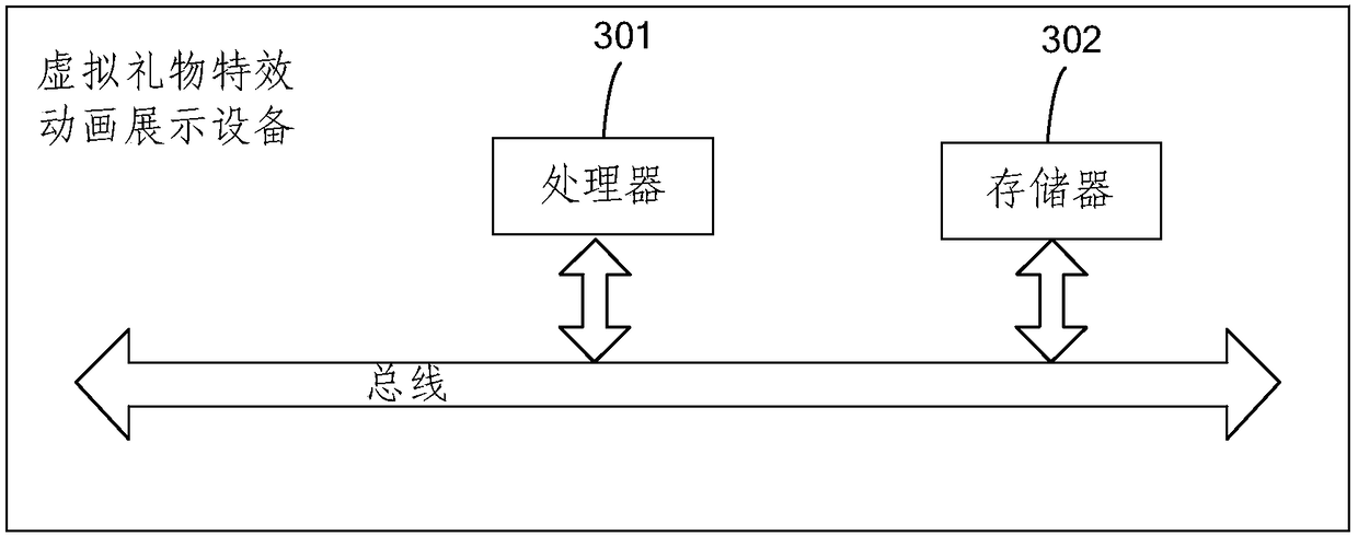 Virtual gift special effect animation display method, device and apparatus