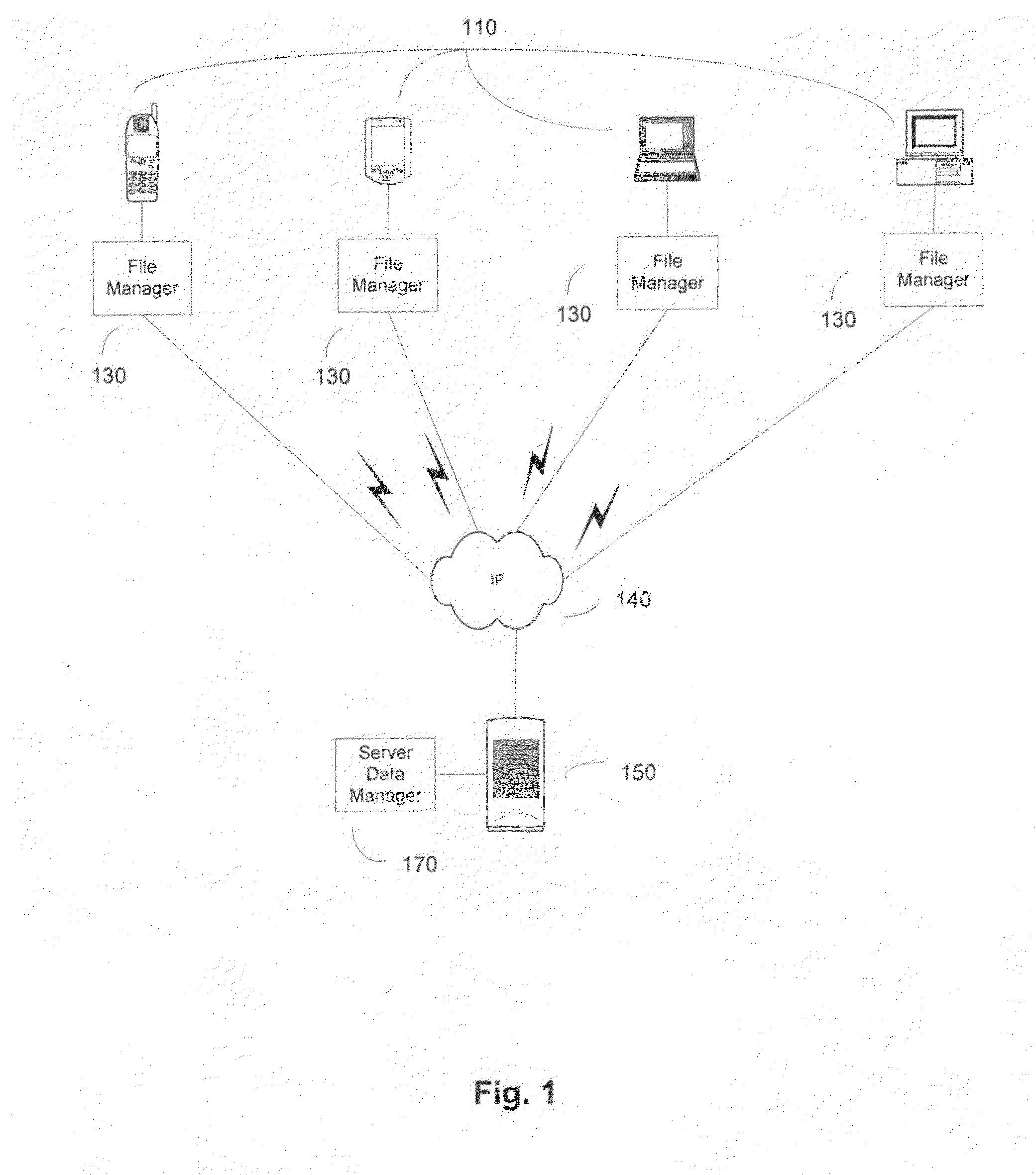 Universally accessible encrypted internet file system for wired and wireless computing devices supplanting synchronization, backup and email file attachment