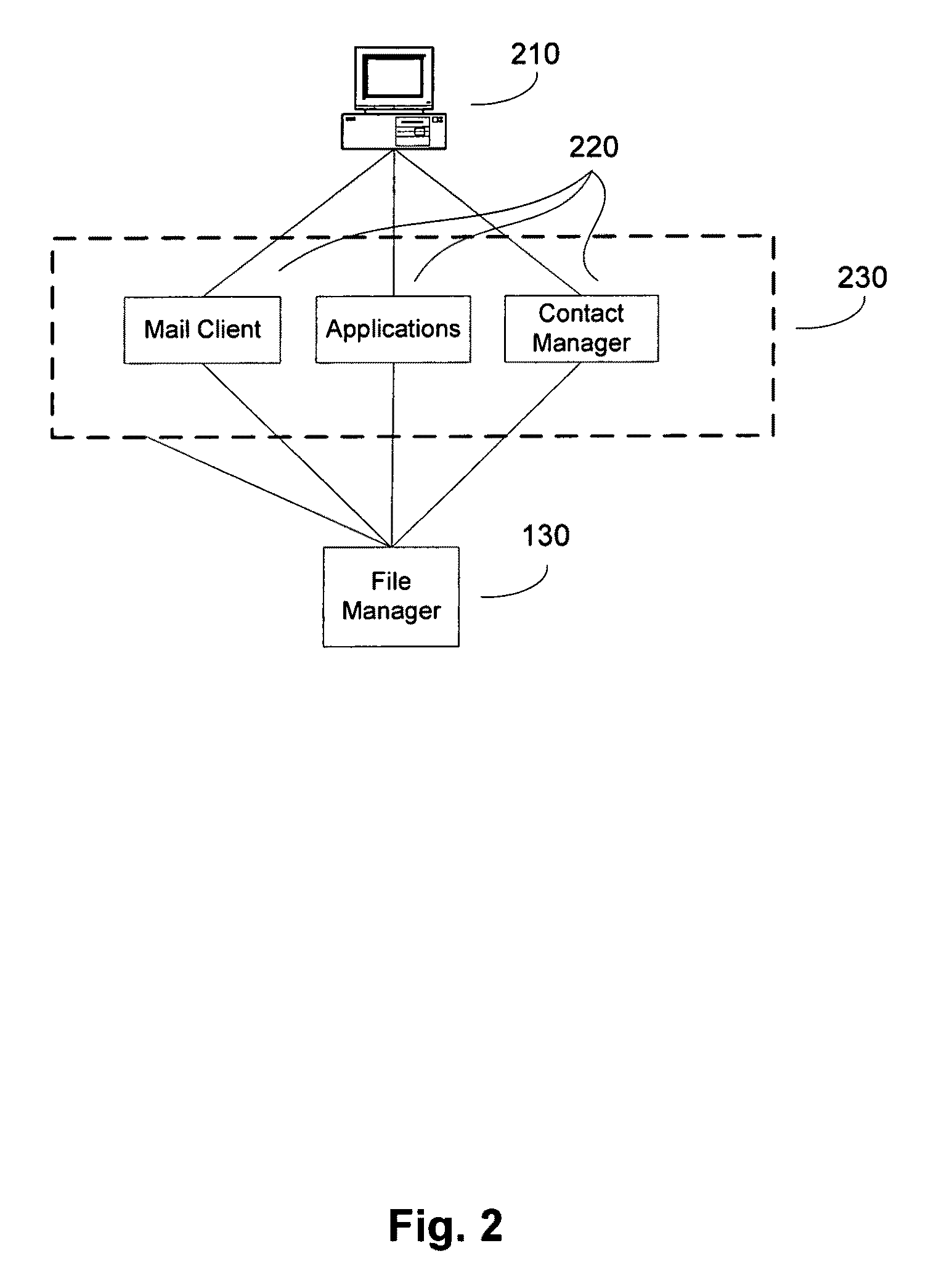 Universally accessible encrypted internet file system for wired and wireless computing devices supplanting synchronization, backup and email file attachment