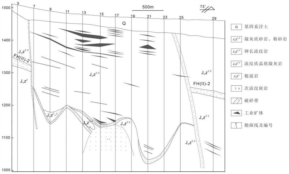 Volcanic rock type uranium polymetallic ore deep ore body detection method