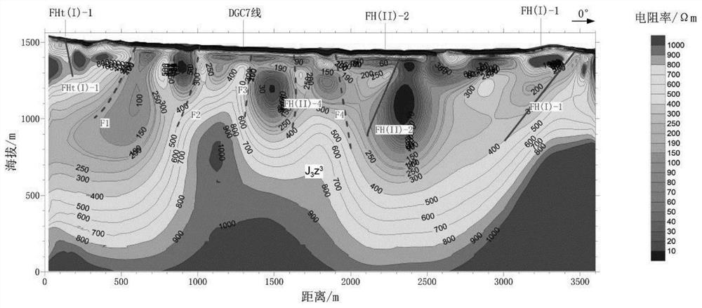 Volcanic rock type uranium polymetallic ore deep ore body detection method