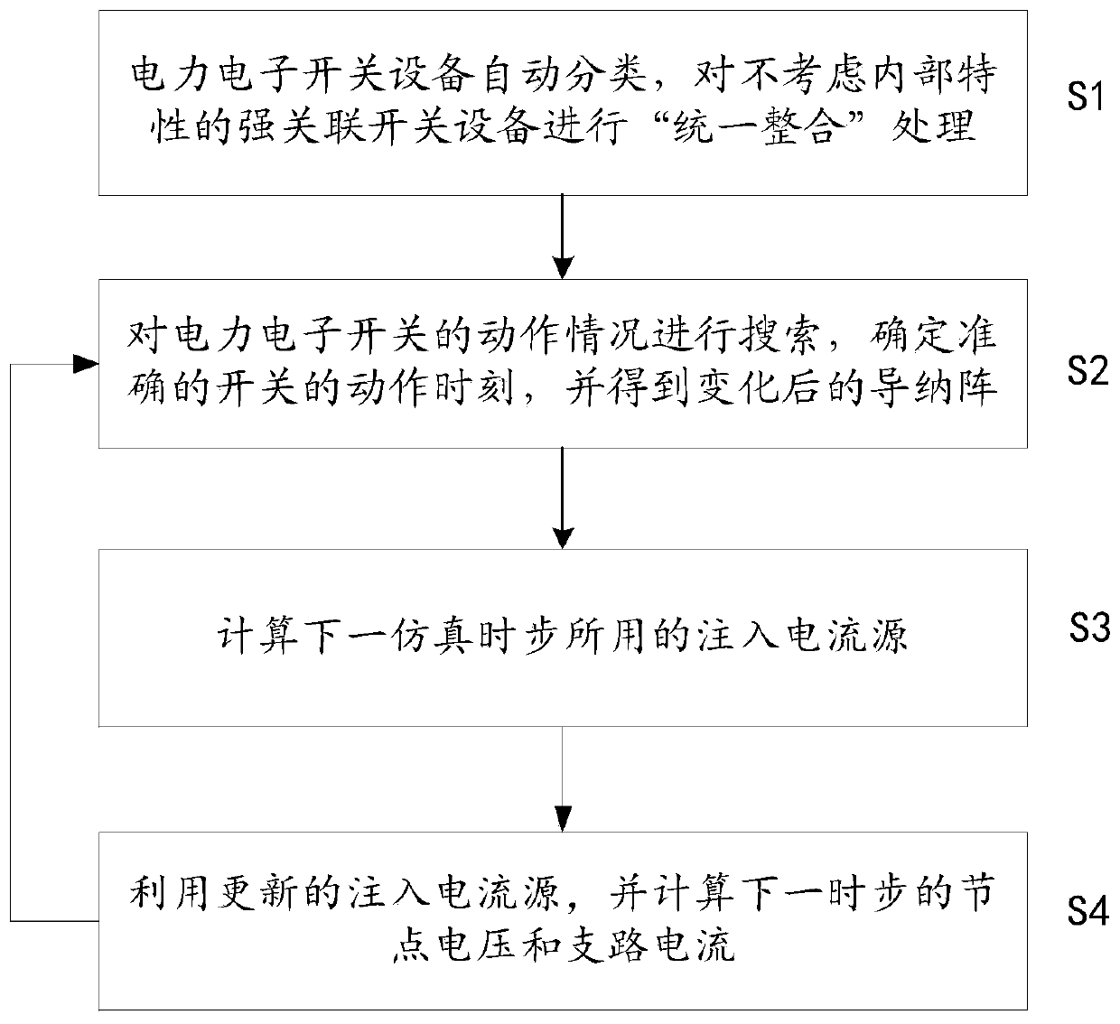 Electromagnetic transient simulation method and device for power electronic switch