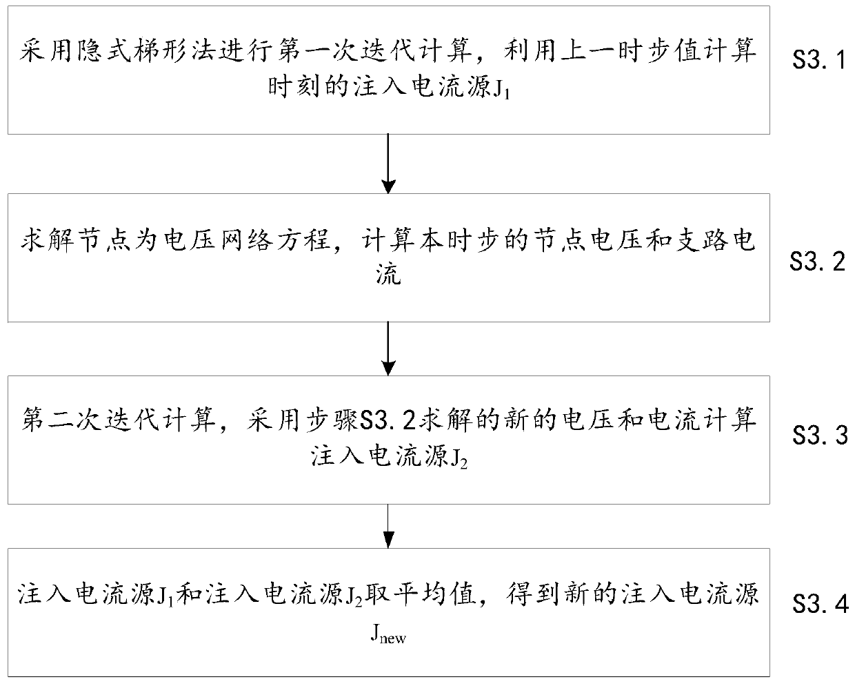 Electromagnetic transient simulation method and device for power electronic switch