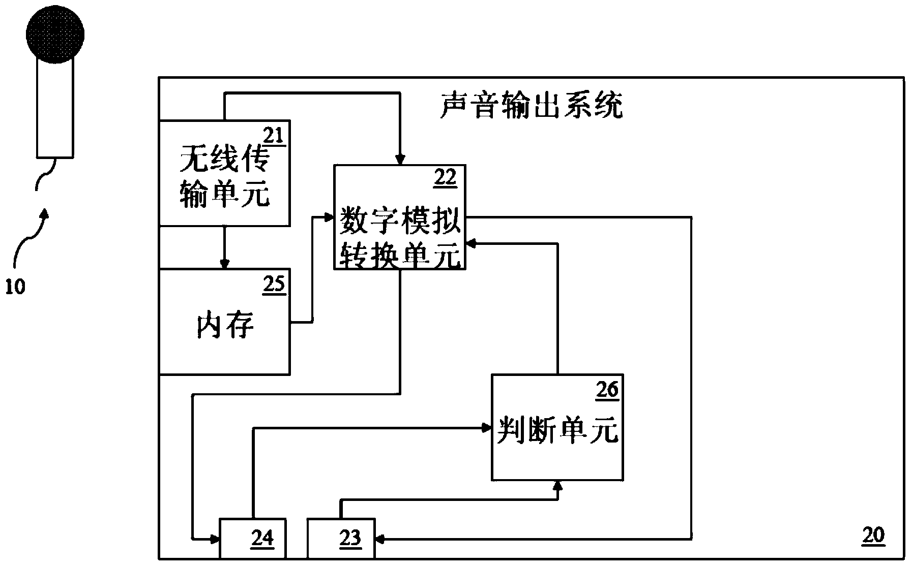 Voice output system