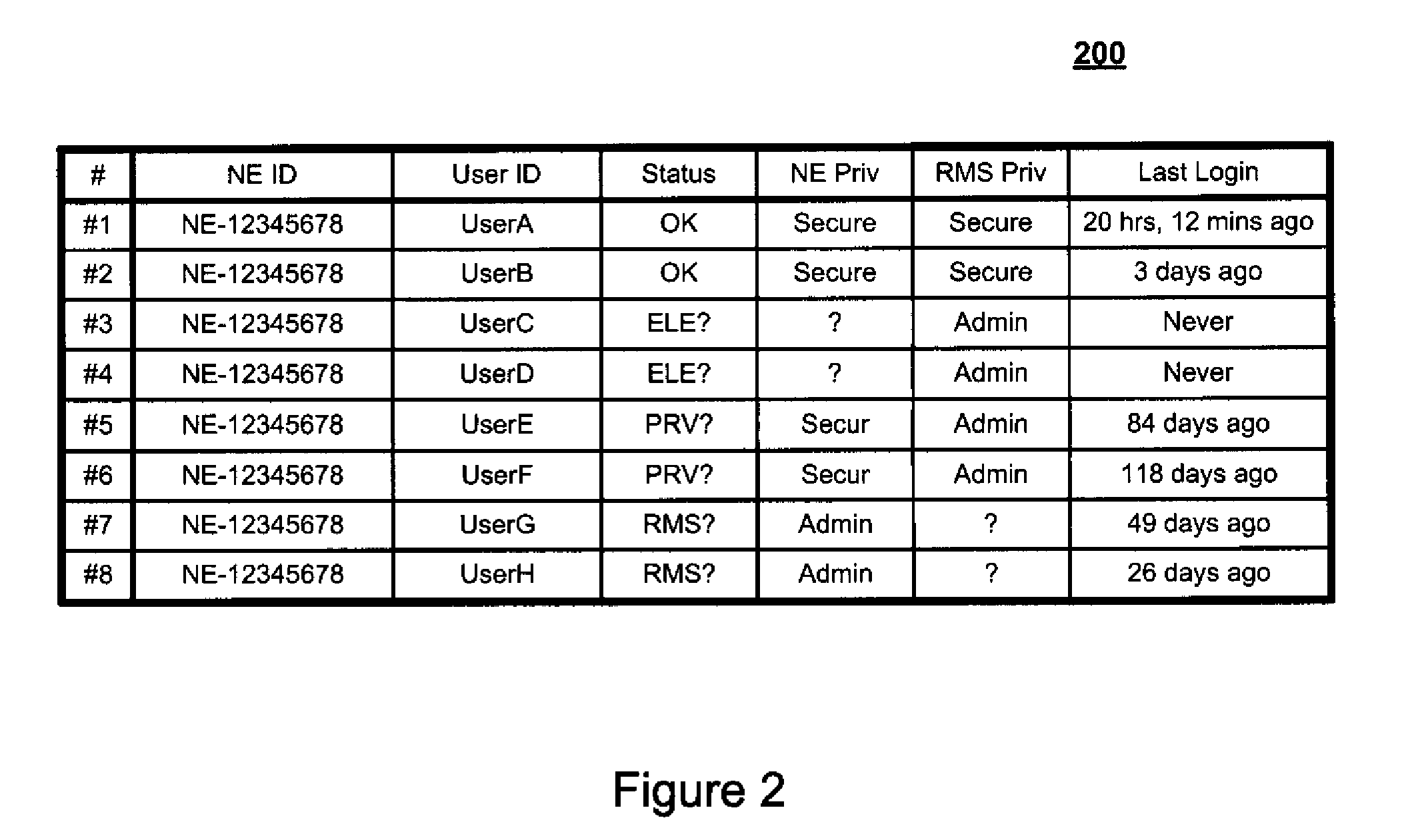 System and method for providing a normalized security list