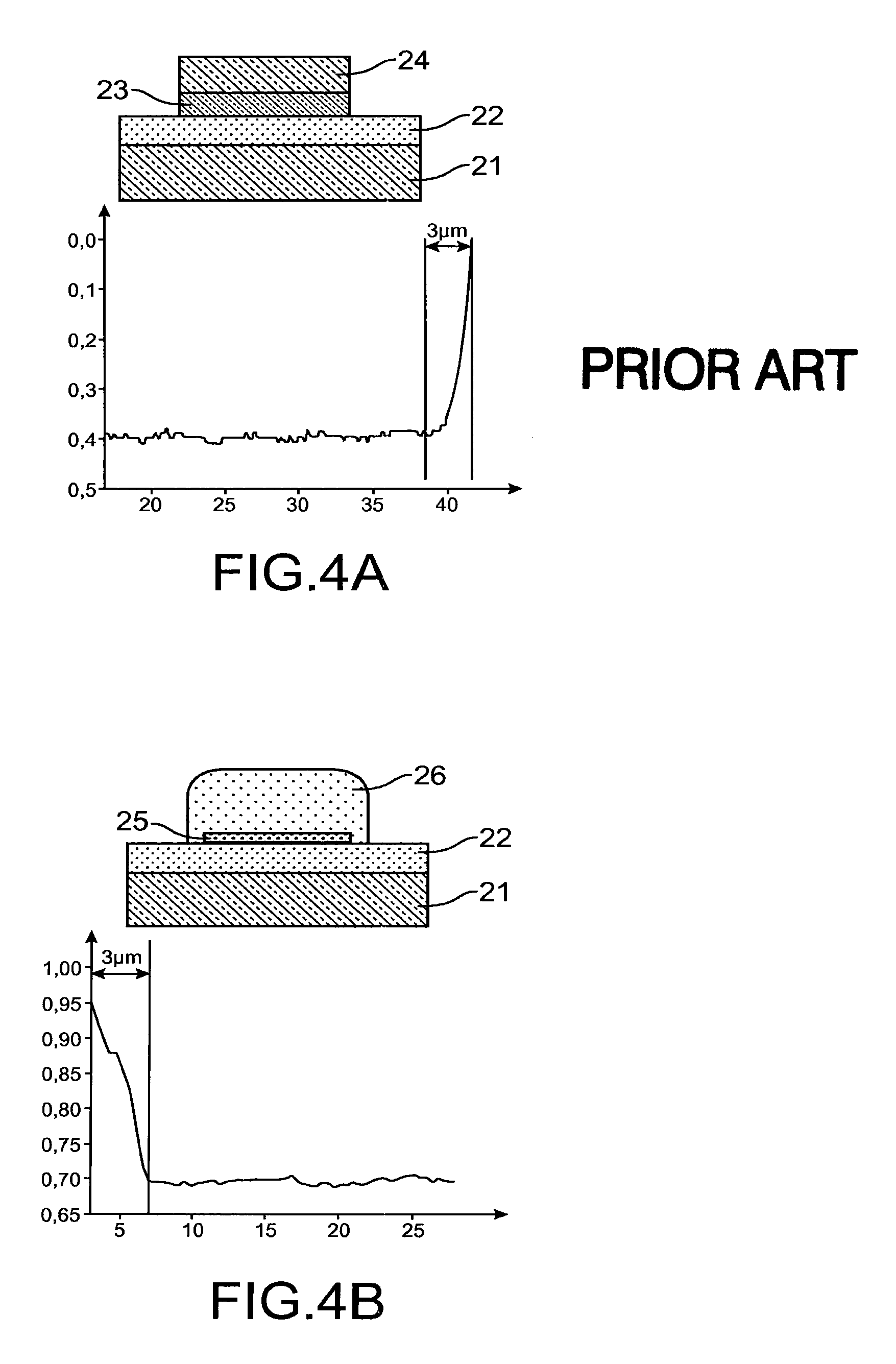 Process for producing localised GeOI structures, obtained by germanium condensation