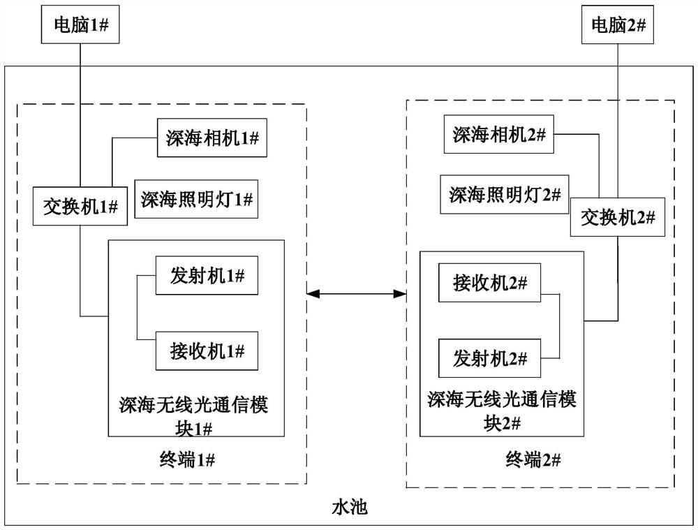 An integrated system of deep-sea video shooting and wireless transmission