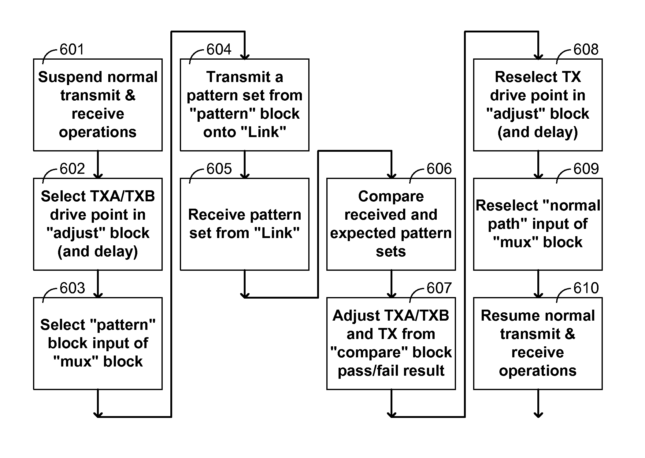 Communication channel calibration for drift conditions