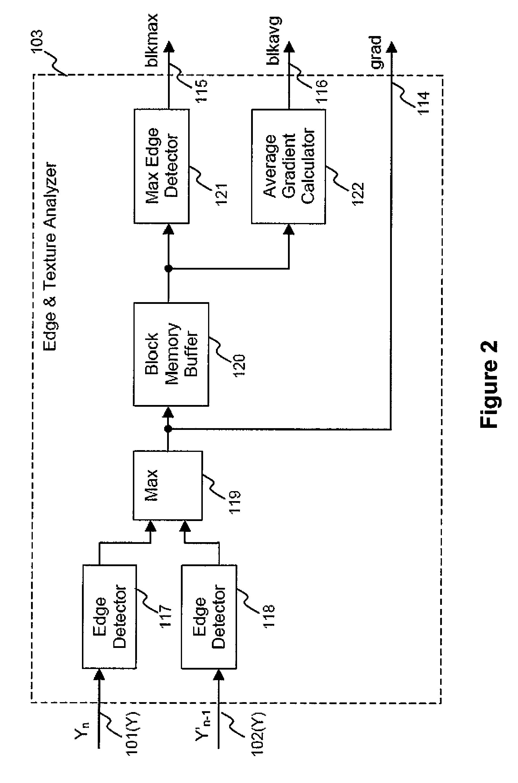 Apparatus and method of motion detection for temporal mosquito noise reduction in video sequences