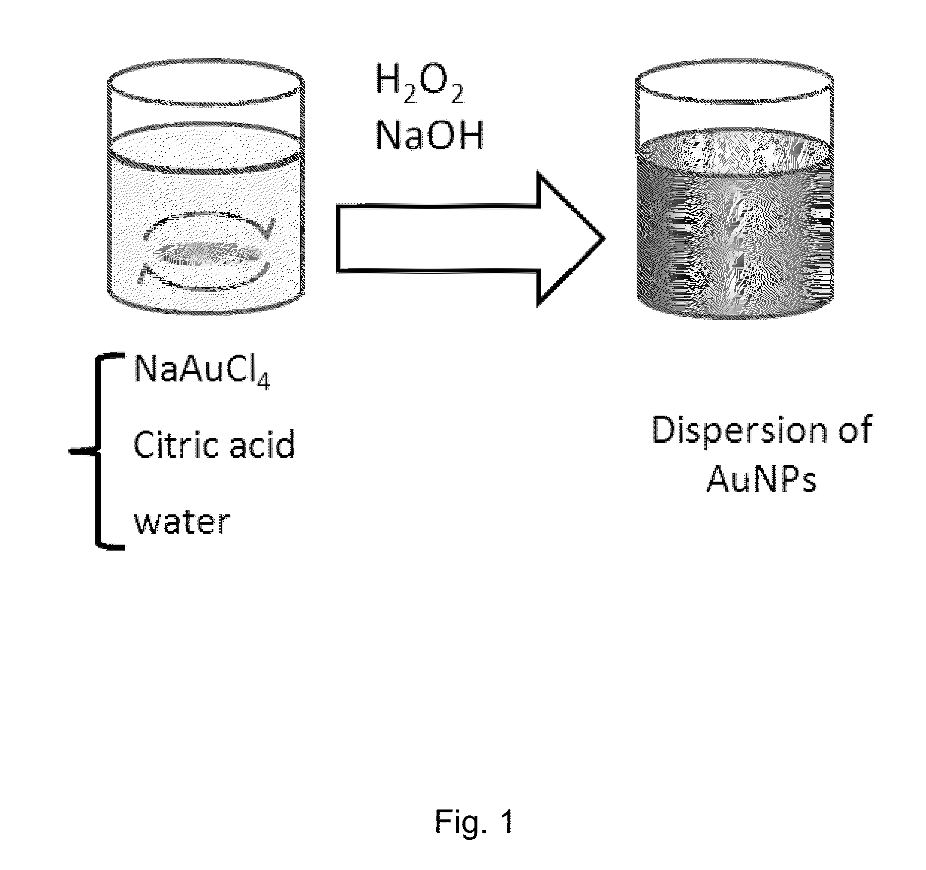 Biocompartiple confeito-like gold nanoparticles, method for making the same, and their biomedical applications