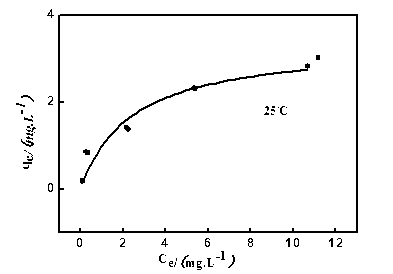 Biological aerated filter filler preparation method capable of simultaneously removing phosphorus and nitrogen, and application thereof