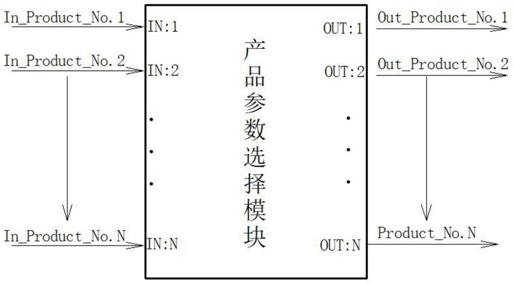 Laser cutting machine control program modularization system