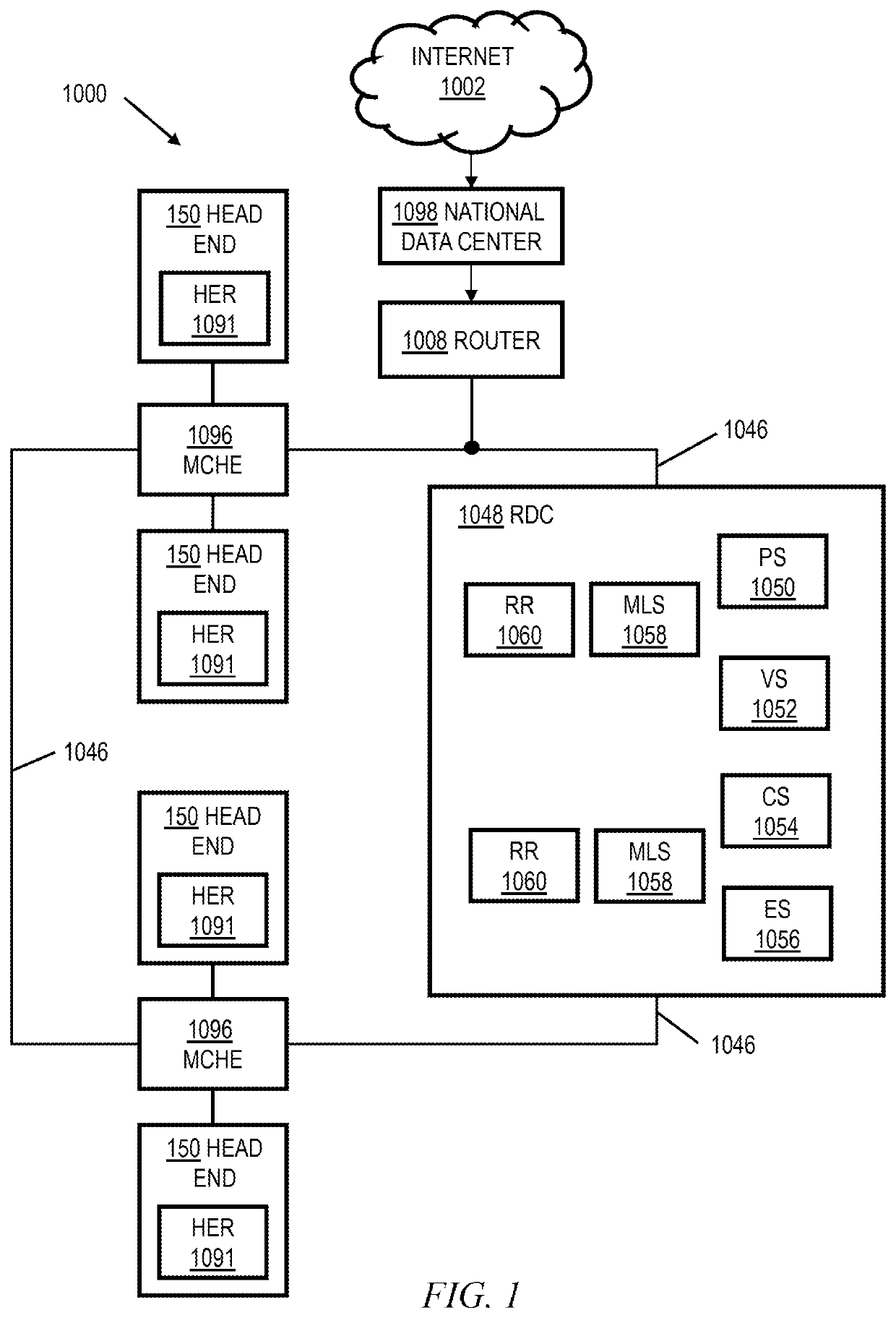 Set top box security tracking