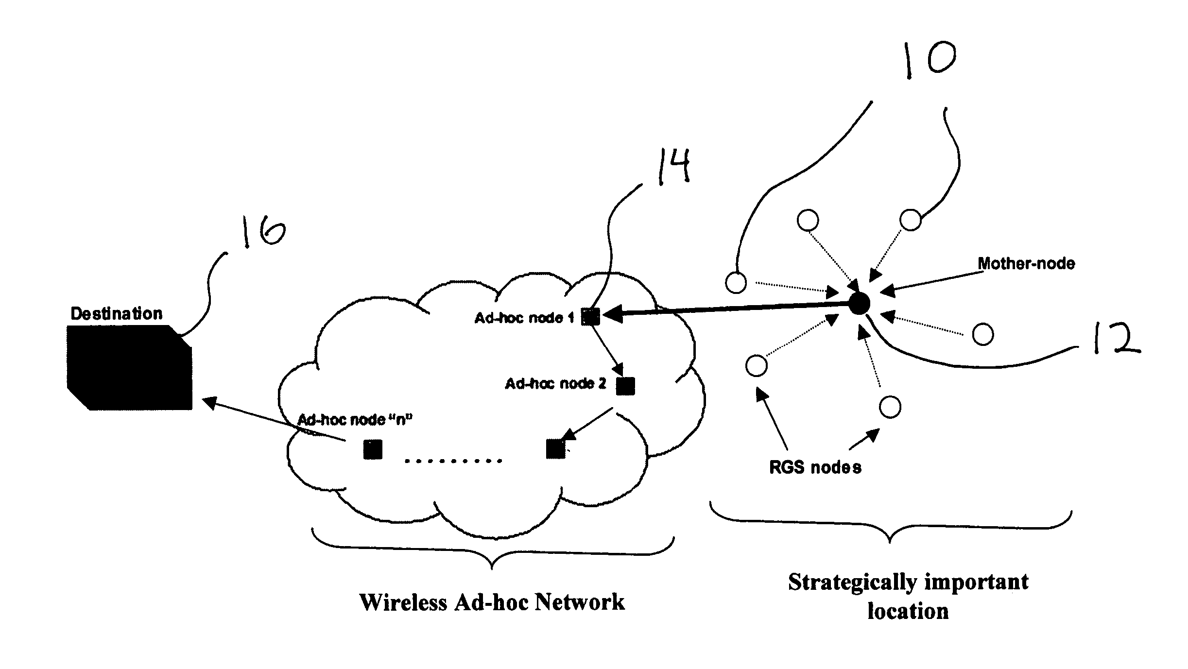 Ultra-wideband radar sensors and networks