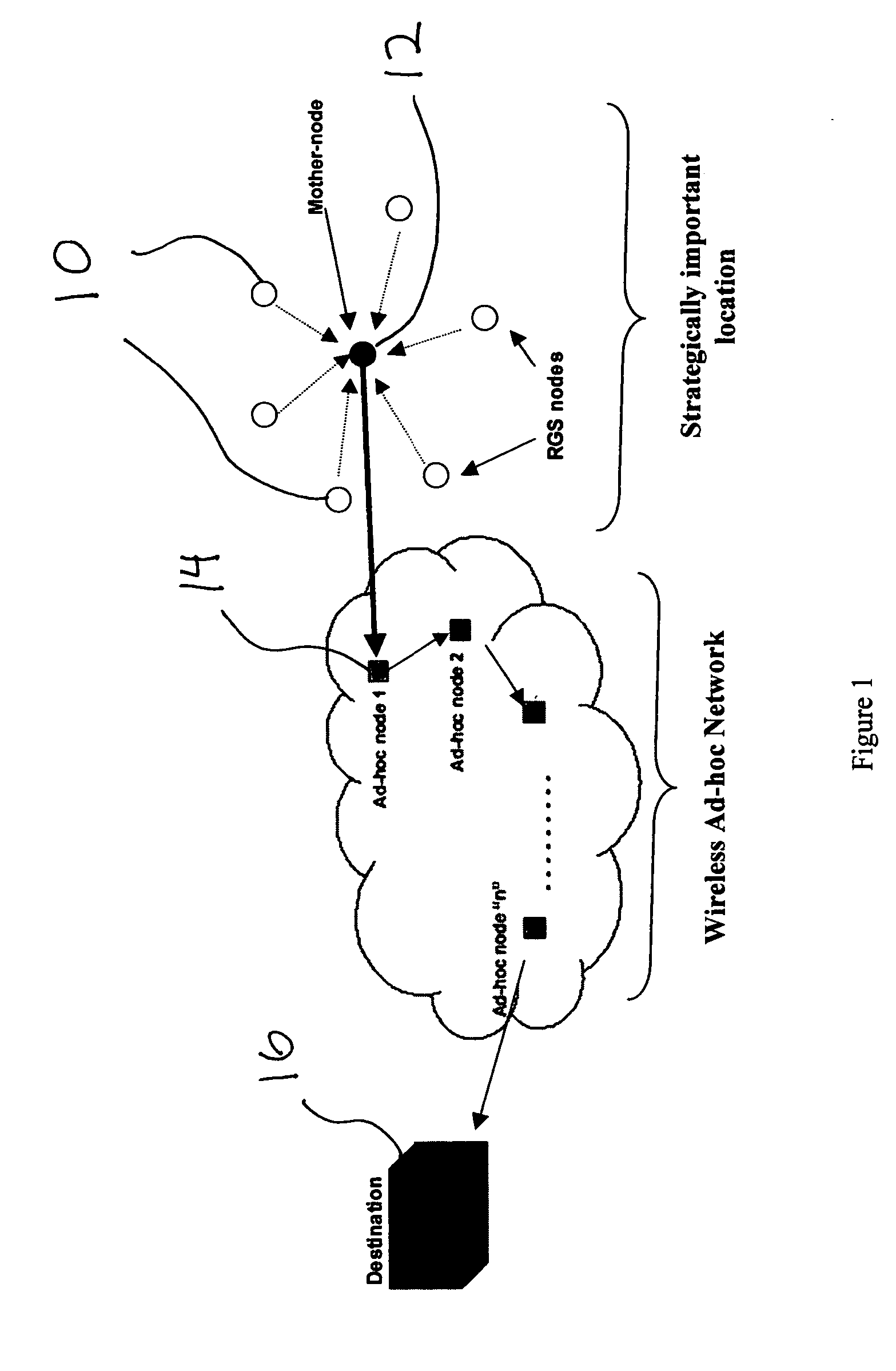 Ultra-wideband radar sensors and networks