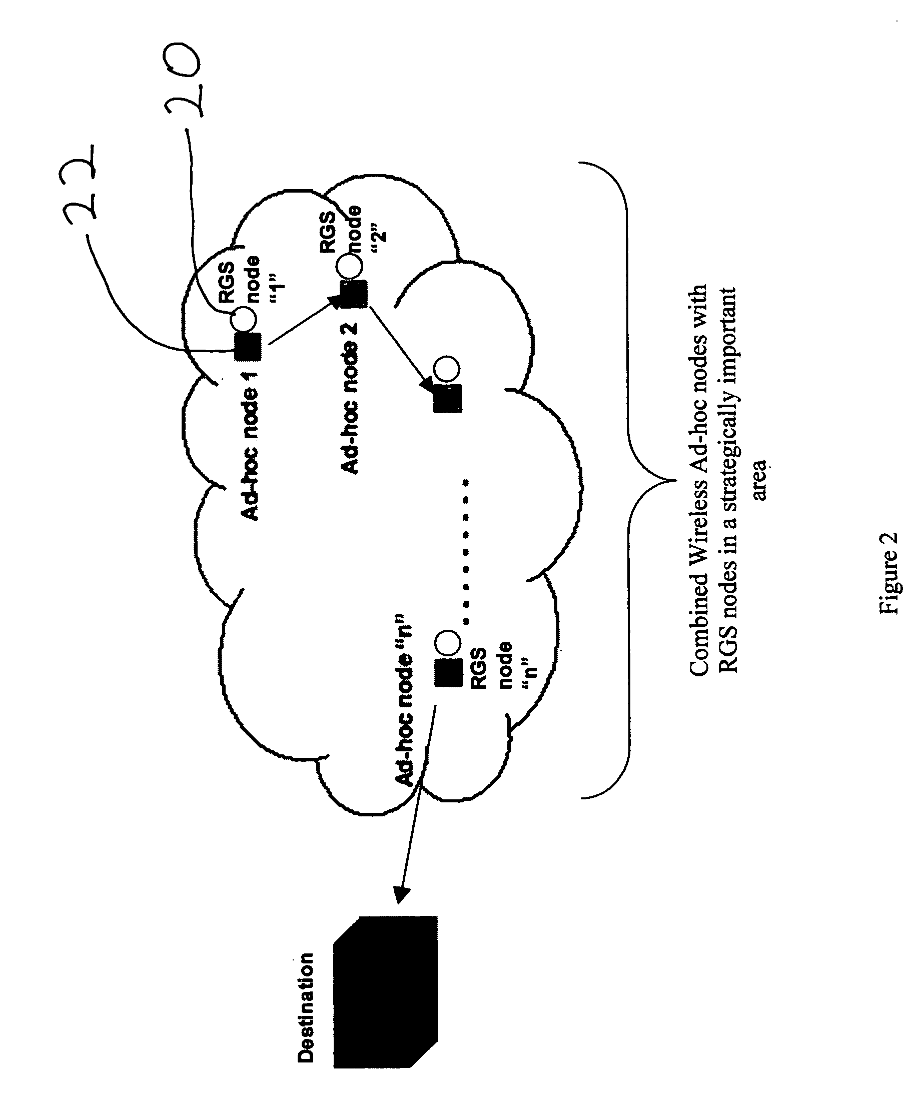 Ultra-wideband radar sensors and networks